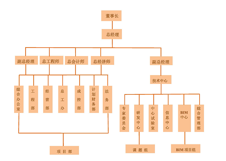組織結(jié)構(gòu)圖12.jpg